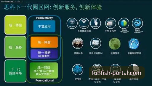 乐鱼全站平台安全评测最新进展：创新视角下的可靠体验深度剖析