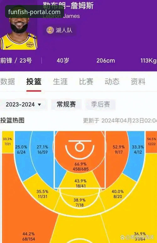 湖人锁定西部前六实用观赛指南：从太平洋赛区冠军看乐鱼全站平台数据解析